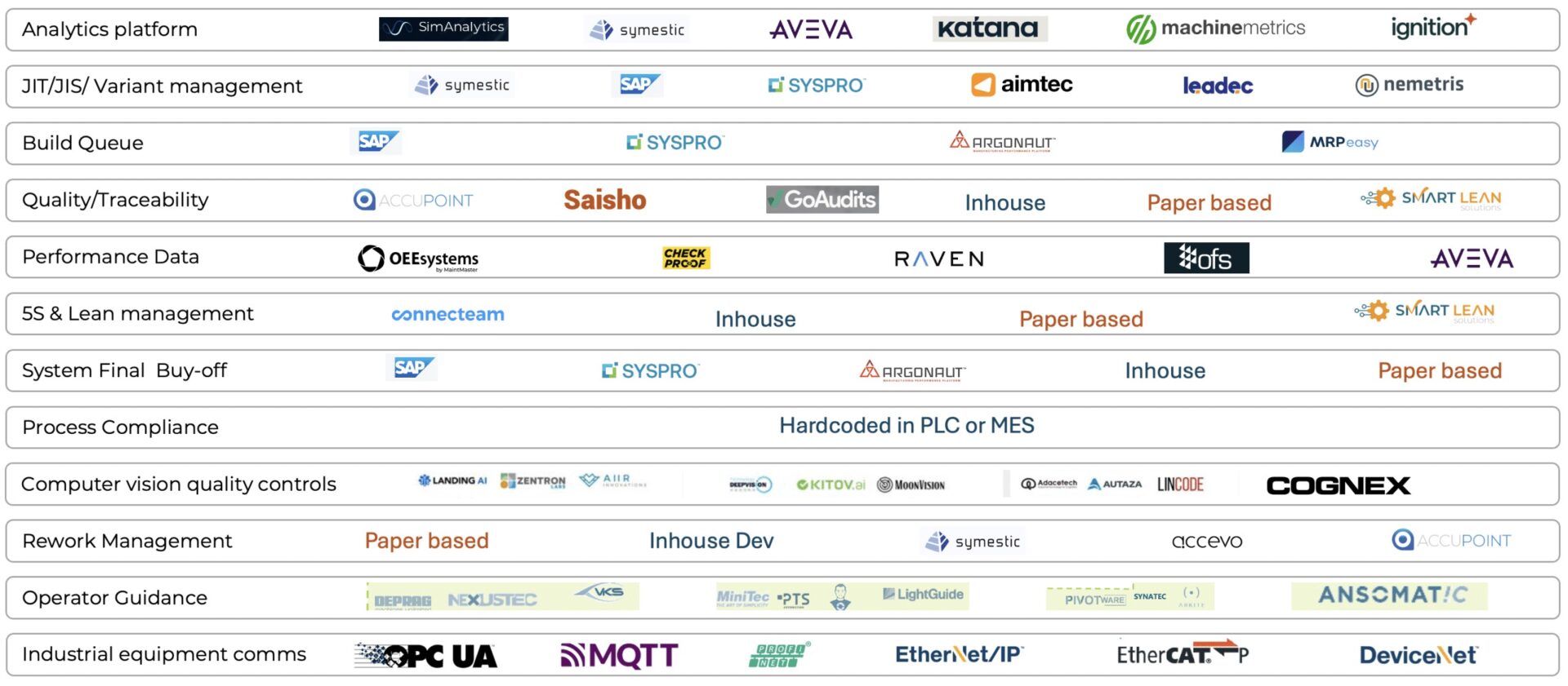 The Fragmentation Tax — a patchwork of disconnected systems