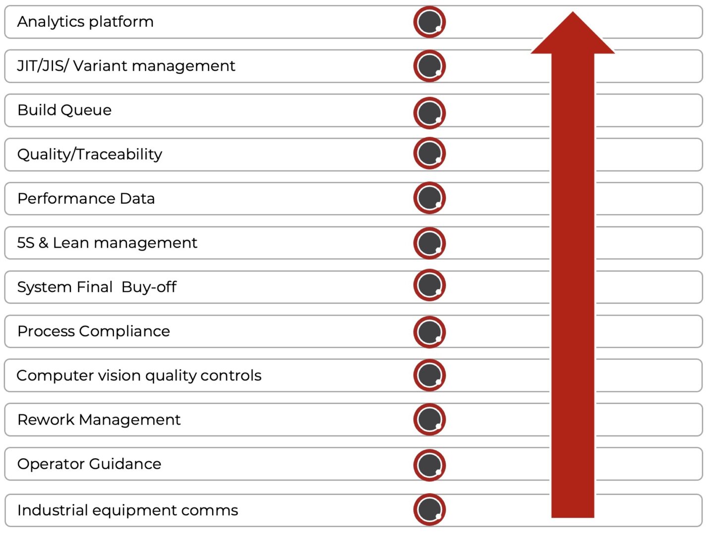 One unified ODIN Workstation platform