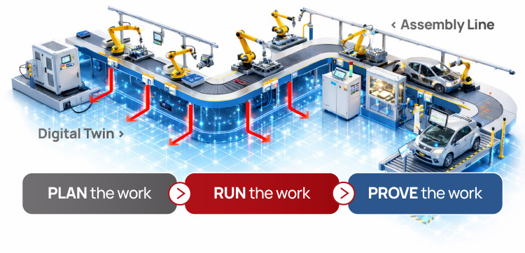ODIN Workstation digital twin of an assembly line